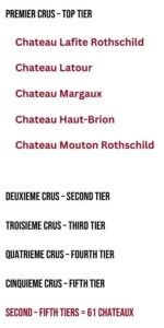 listing of the top Chateaux as listed in the Judgement of 1855